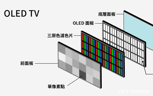 lcd屏幕和led屏幕区别