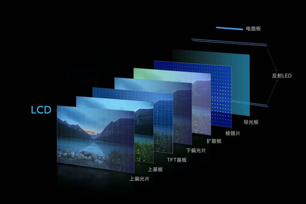 cob光源和led的区别